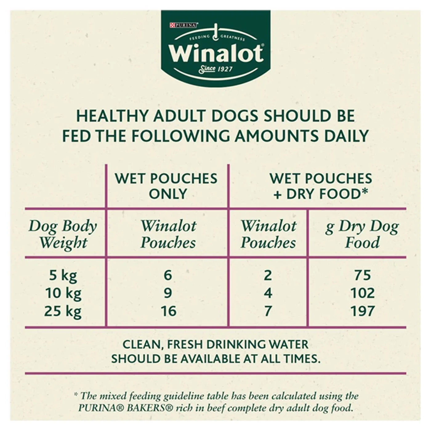 Purina Winalot Adult Grain Free Beef, Chicken, Lamb in Jelly Selection (40 x 100g)
