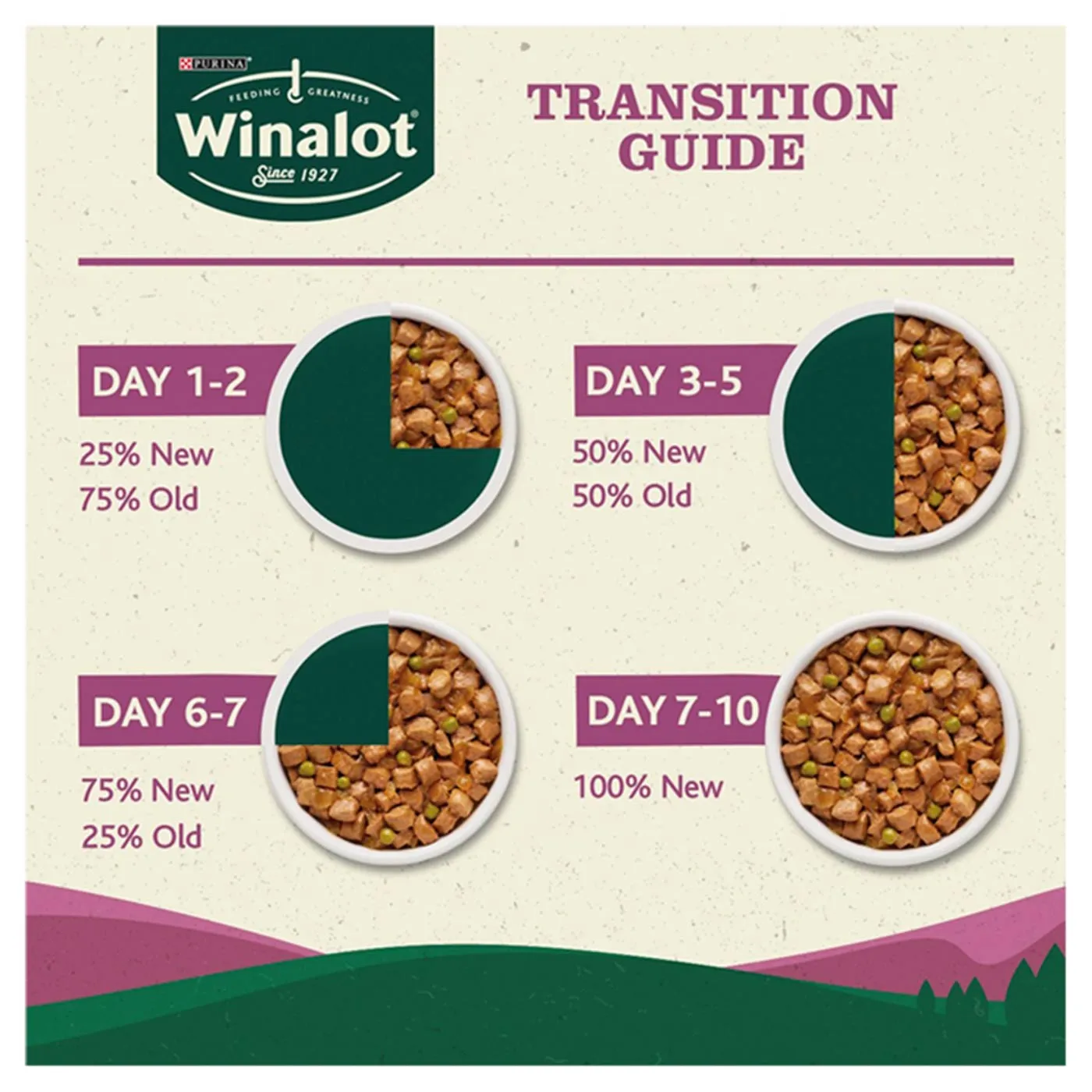 Purina Winalot Adult Grain Free Beef, Chicken, Lamb in Jelly Selection (40 x 100g)